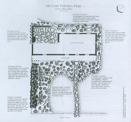 The McCrae Garden Plan, 1999