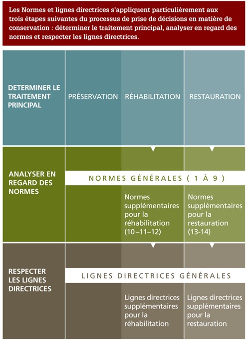 Logigramme