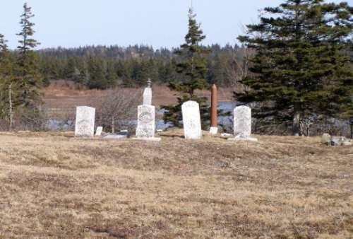 Row of Markers