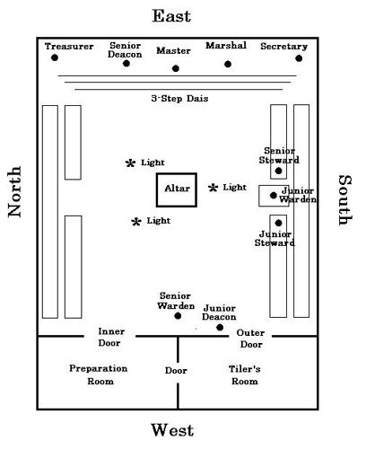 Interior Layout of Typical Masonic Lodge